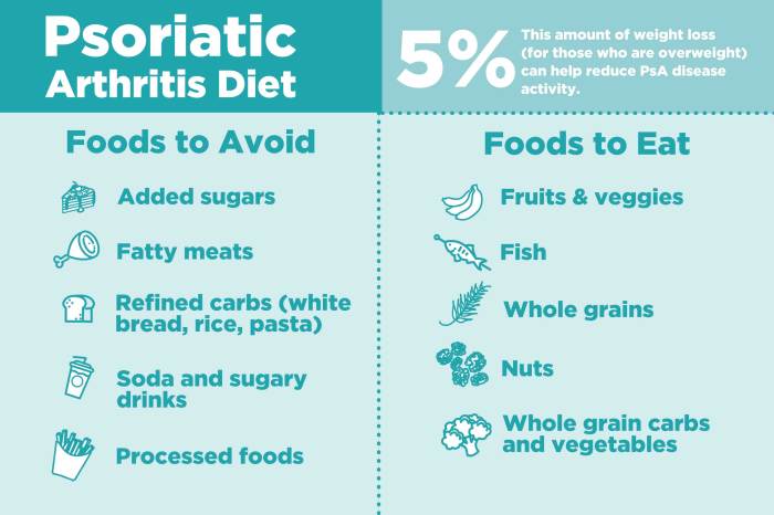 Ernährung bei psoriasis arthritis rezepte