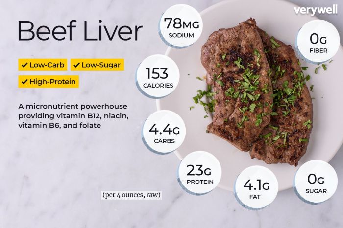 Beef Liver Nutrition Facts A Comprehensive Guide