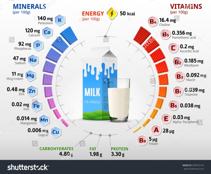 2 Cow Milk Nutrition Facts A Comprehensive Guide